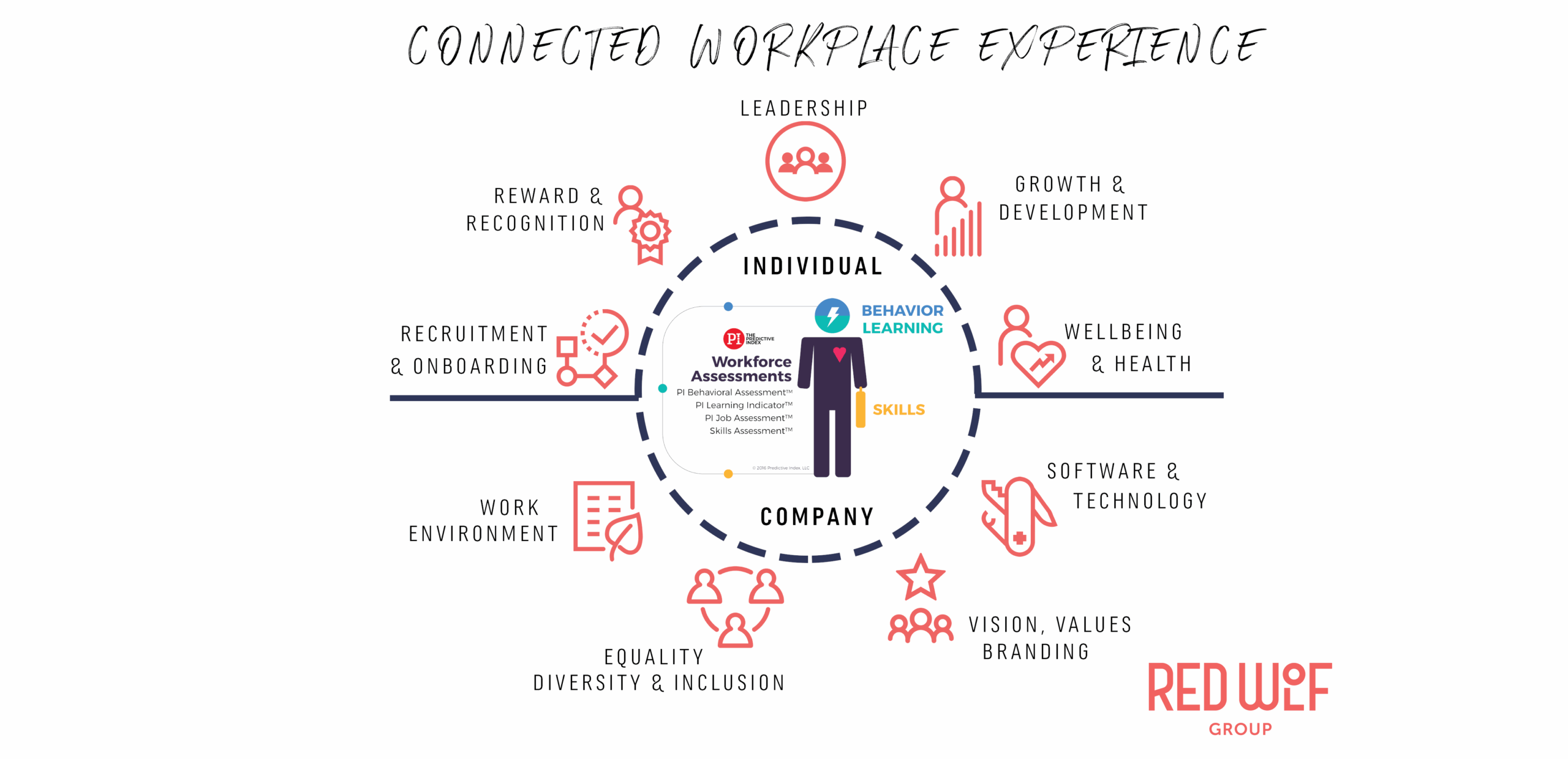 How to Master ‘Employee Experience’ in 9 simple steps