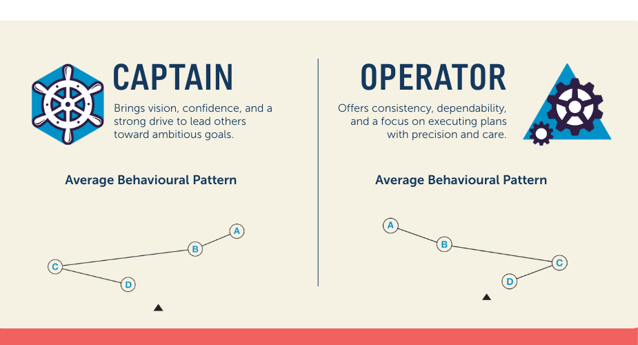 Captain-Operator-Predictive-Index-Profile Captain Operator Predictive Index Profile