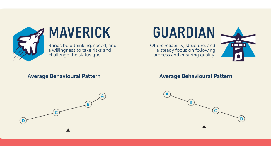 Maverick-Guardian-Predictive-Index-Profile Maverick Guardian Predictive Index Profile