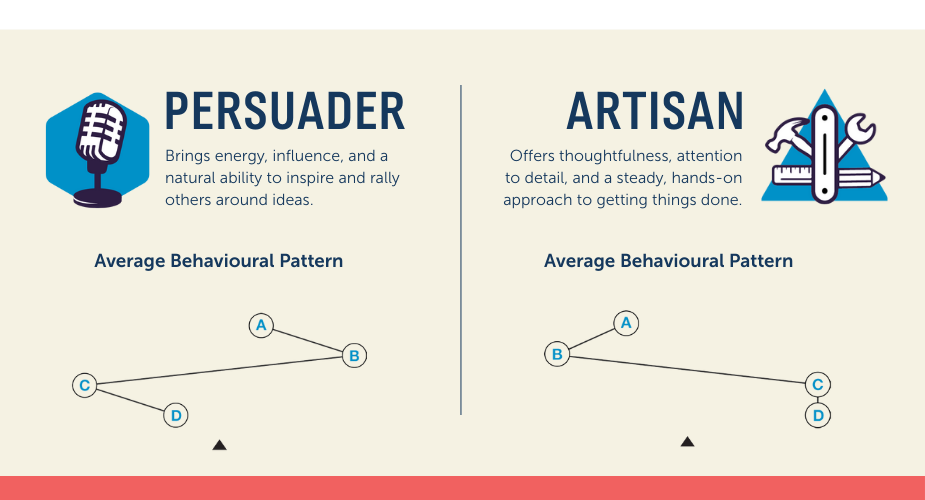 Persuader-Artisan-Predictive-Index-Profile Persuader Artisan Predictive Index Profile